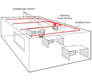 vesda installer manchester|Vesda Systems, intruder alarms, access control, fire alarms, .